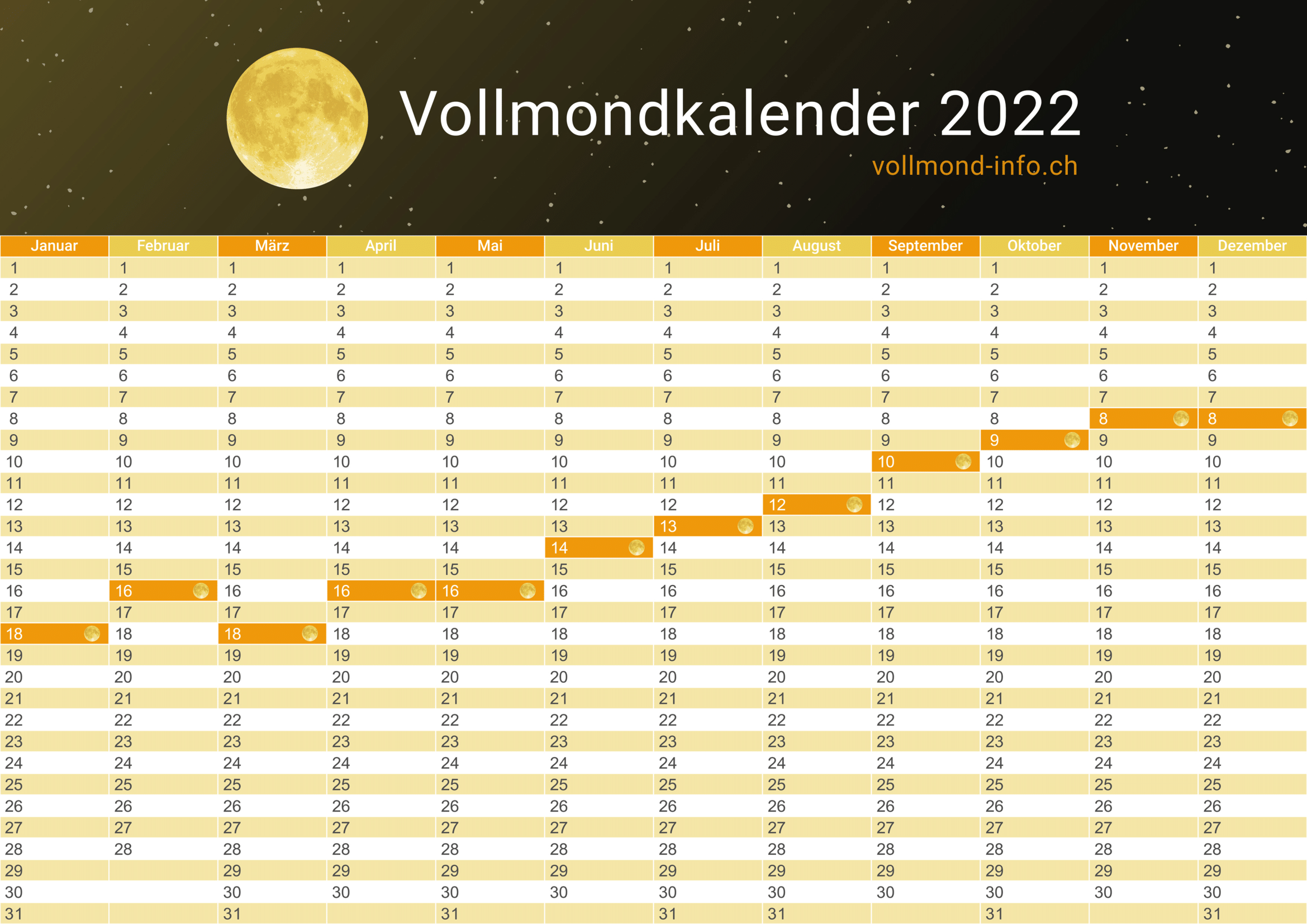 Vollmondkalender 2022